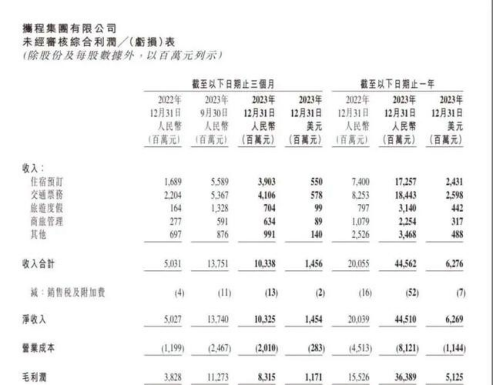 攜程還不敢松氣