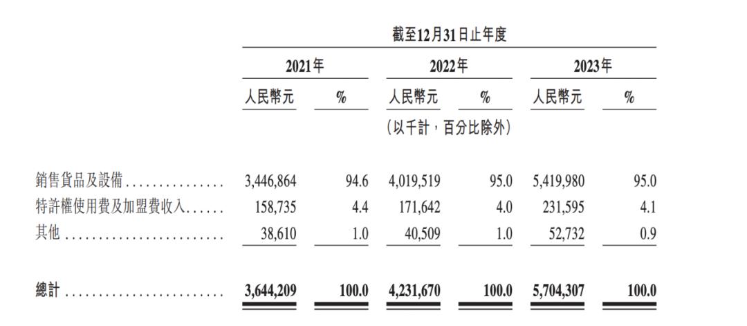 茶百道快跑沖上市：必要性、優(yōu)劣勢和想象力