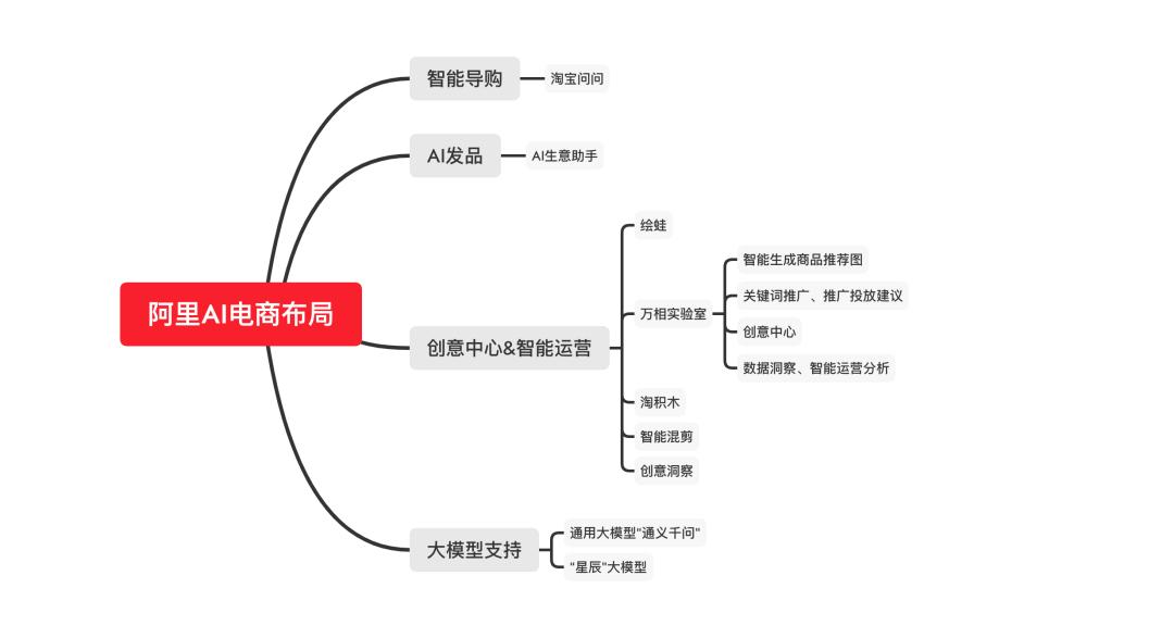 AI電商「軍備賽」：一個(gè)新時(shí)代的電商產(chǎn)業(yè)序曲