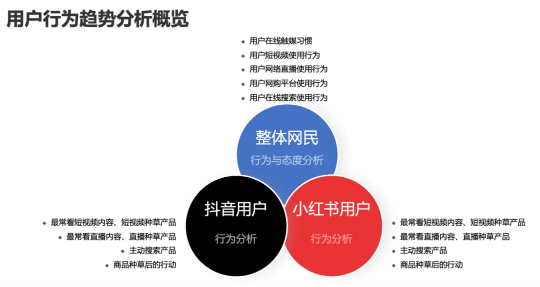 【附下載】2024年的Social營銷 & KOL 營銷趨勢，你get了嗎？