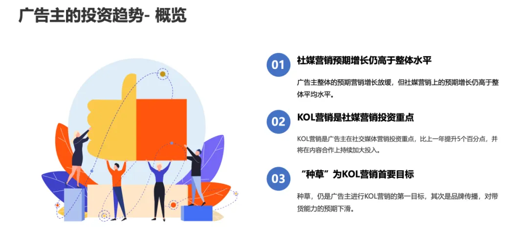 【附下載】2024年的Social營銷 & KOL 營銷趨勢，你get了嗎？