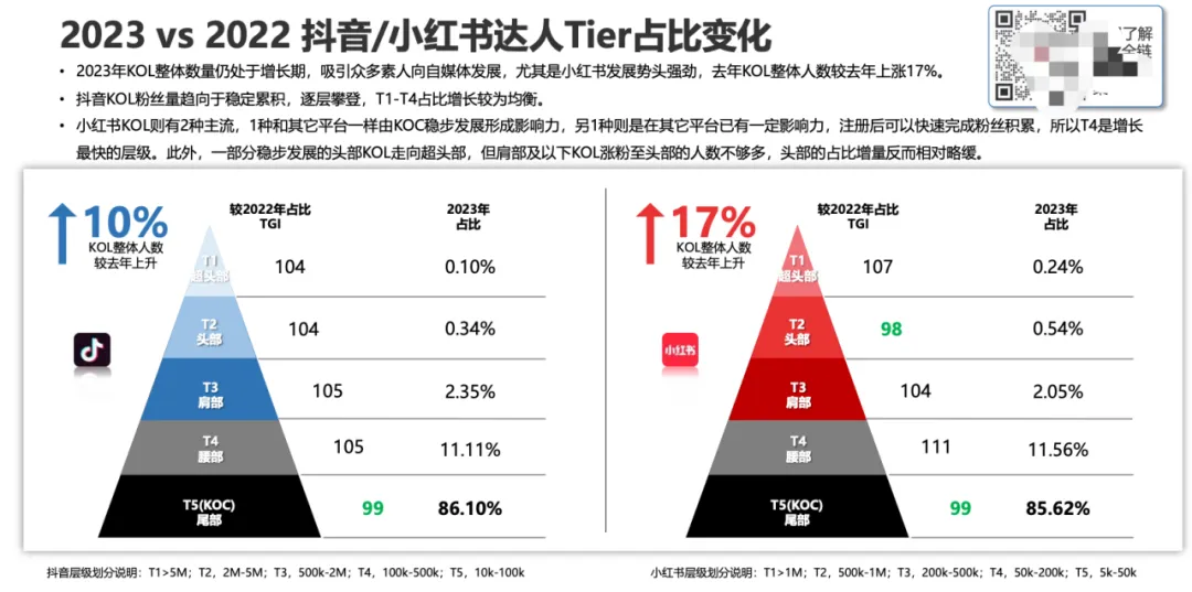 【附下載】2024年的Social營銷 & KOL 營銷趨勢，你get了嗎？