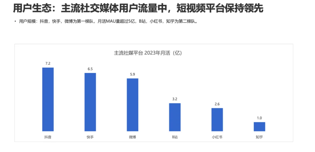 【附下載】2024年的Social營銷 & KOL 營銷趨勢，你get了嗎？