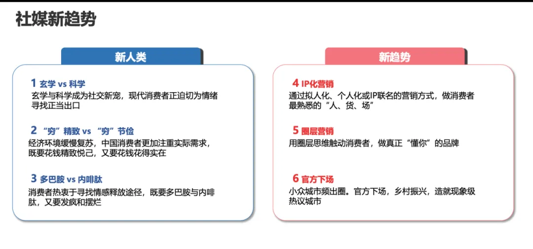 【附下載】2024年的Social營銷 & KOL 營銷趨勢，你get了嗎？