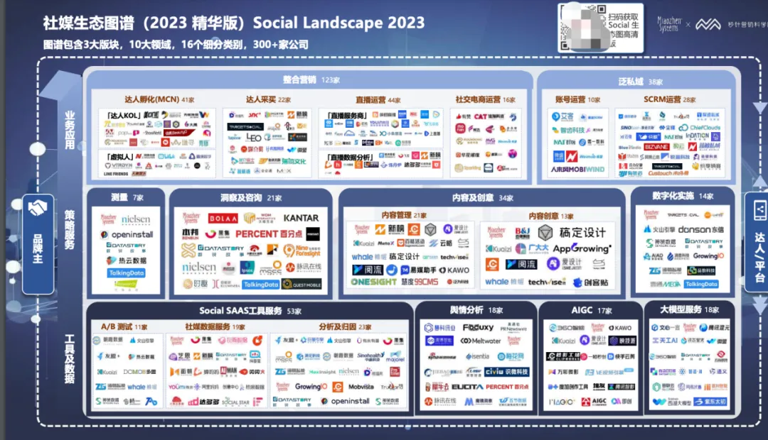 【附下載】2024年的Social營銷 & KOL 營銷趨勢，你get了嗎？