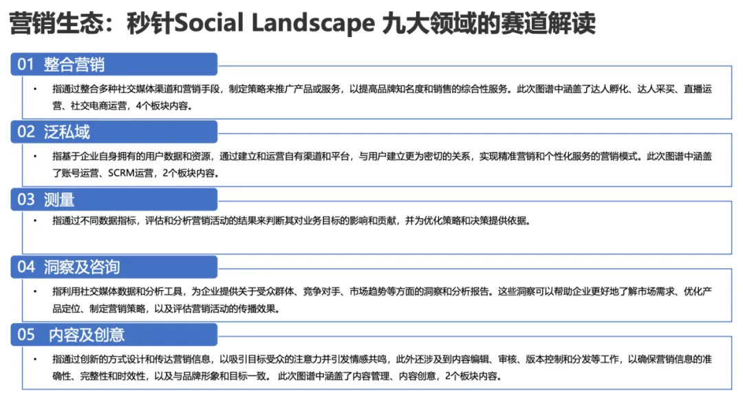 【附下載】2024年的Social營銷 & KOL 營銷趨勢，你get了嗎？