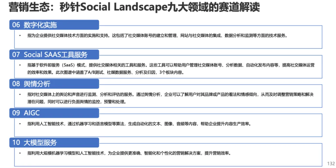 【附下載】2024年的Social營銷 & KOL 營銷趨勢，你get了嗎？