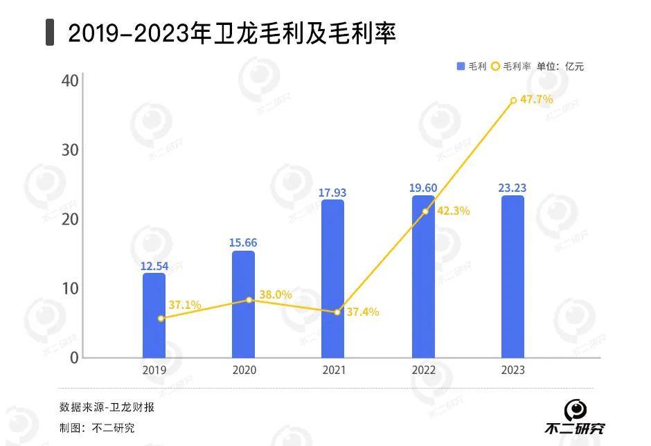 衛(wèi)龍辣條賣不動(dòng)了，去年銷量下滑2.6萬(wàn)噸