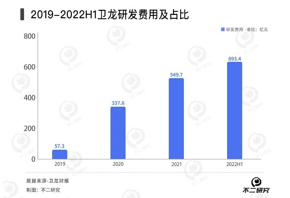 衛(wèi)龍辣條賣不動(dòng)了，去年銷量下滑2.6萬(wàn)噸