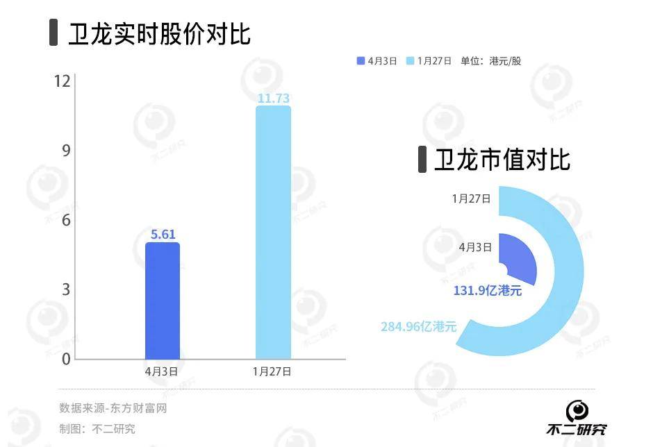 衛(wèi)龍辣條賣不動(dòng)了，去年銷量下滑2.6萬(wàn)噸