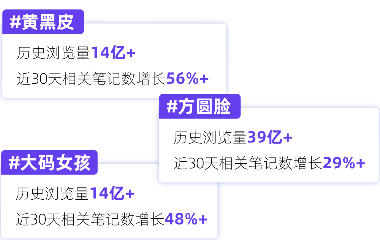 容貌焦慮下，“審美繭房”下的營銷打法