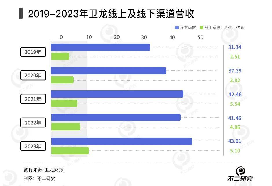 衛(wèi)龍辣條賣不動(dòng)了，去年銷量下滑2.6萬(wàn)噸