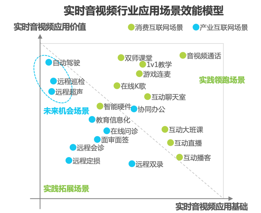 “更大的焦慮，更大的想象力”：音視頻廠商如何闖入AI時代？