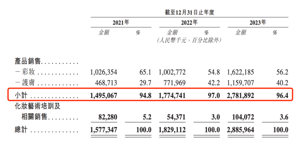 轉(zhuǎn)戰(zhàn)港股背后，“不缺錢”的毛戈平還缺什么？