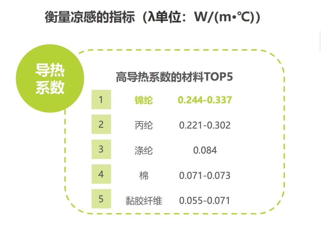 《中國防曬衣行業(yè)標(biāo)準(zhǔn)白皮書》發(fā)布，這屆消費(fèi)者開始認(rèn)真研究“防曬衣參數(shù)”了