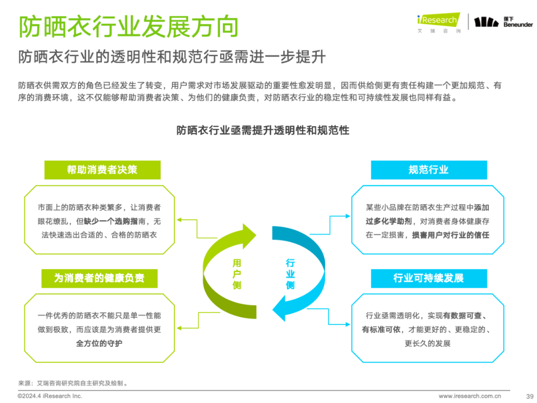 《中國防曬衣行業(yè)標(biāo)準(zhǔn)白皮書》發(fā)布，這屆消費(fèi)者開始認(rèn)真研究“防曬衣參數(shù)”了