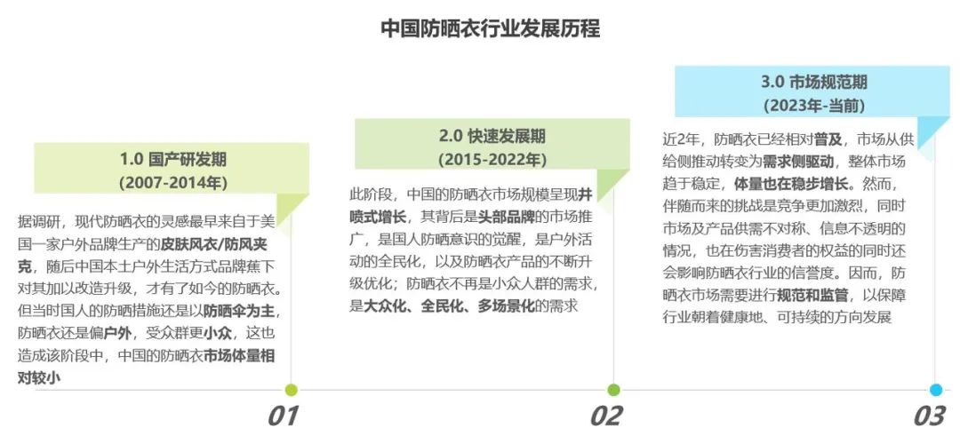 《中國防曬衣行業(yè)標(biāo)準(zhǔn)白皮書》發(fā)布，這屆消費(fèi)者開始認(rèn)真研究“防曬衣參數(shù)”了