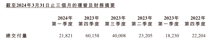 重押智能化，小鵬汽車爭奪下個(gè)十年