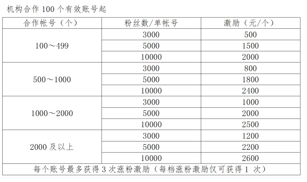 獨(dú)家丨美團(tuán)直播積極尋求MCN公司合作，卻意外成商家刷單圣地？