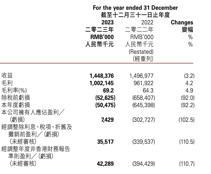 解讀TO B軟件企業(yè)財(cái)報(bào)：回看2023，展望2024