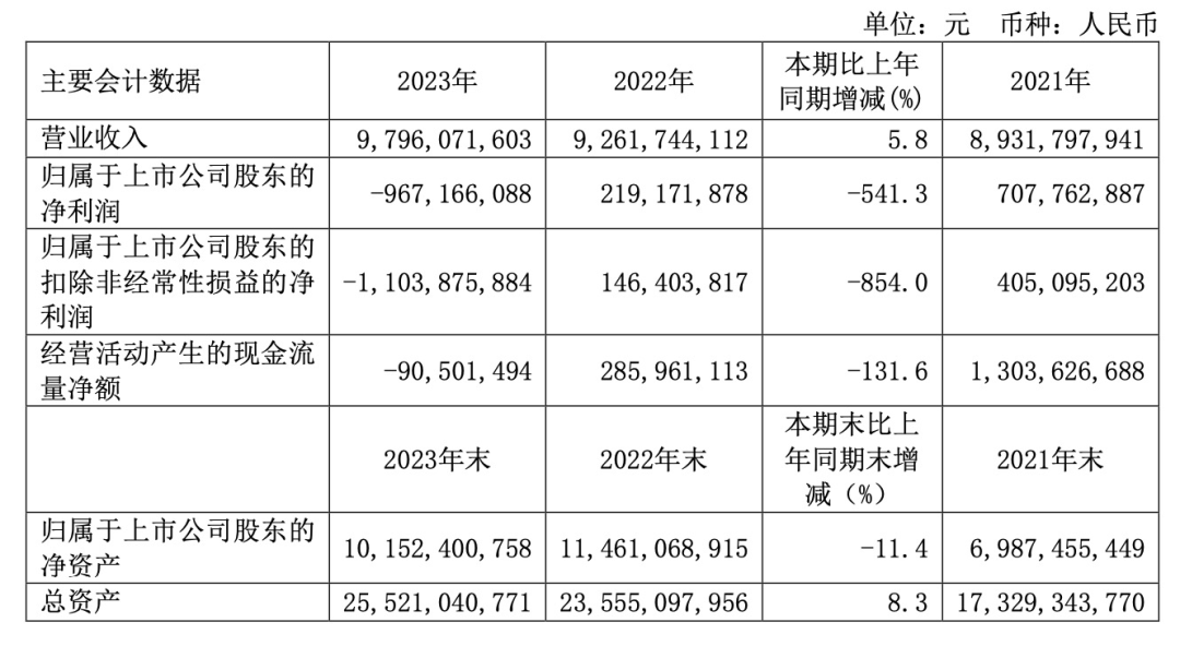 解讀TO B軟件企業(yè)財(cái)報(bào)：回看2023，展望2024