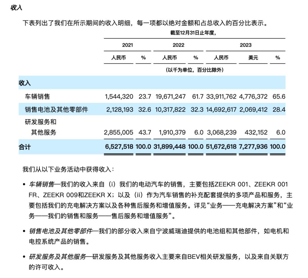 復盤極氪上市路：權(quán)衡、疾行和突圍