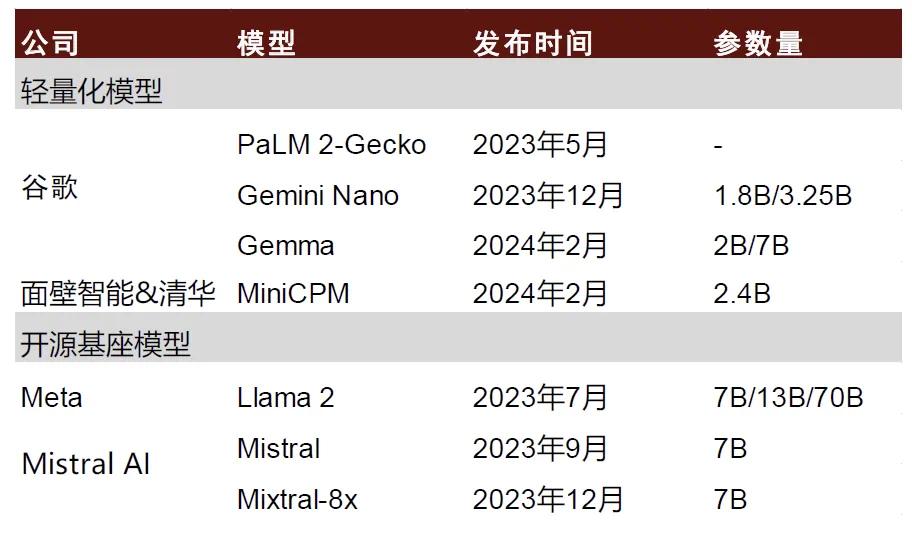 AI PC后時(shí)代：重新理解大模型的最佳載體