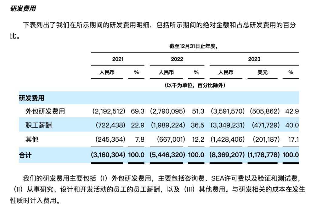 復盤極氪上市路：權(quán)衡、疾行和突圍