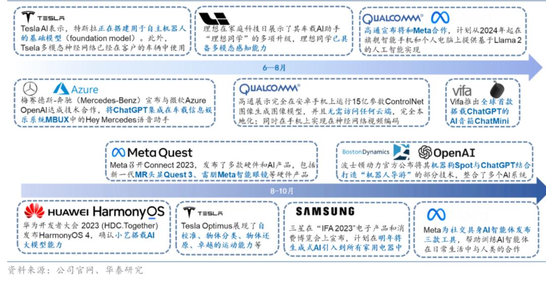 AI PC后時(shí)代：重新理解大模型的最佳載體