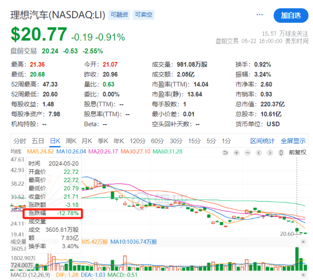 理想跌進(jìn)純電的坑 | 讀財(cái)報(bào)