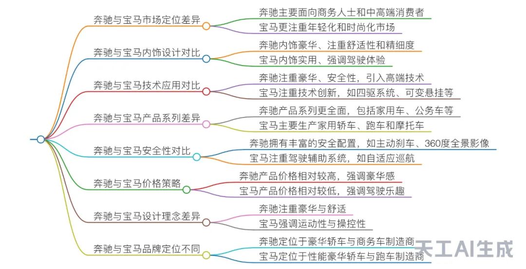 多模態(tài)、長文本……谷歌搜索IO大會，中國AI搜索鼻祖“申請出戰(zhàn)”