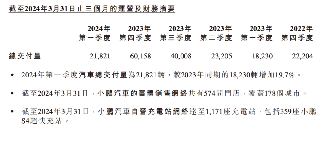 小鵬的壓力，還得靠AI來(lái)解？