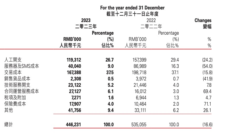 解讀TO B軟件企業(yè)財(cái)報(bào)：回看2023，展望2024