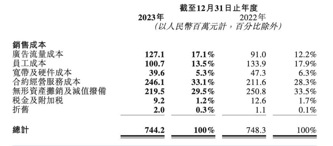 解讀TO B軟件企業(yè)財(cái)報(bào)：回看2023，展望2024