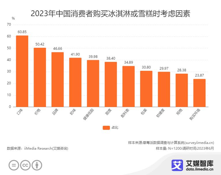 林盛賬號被舉報封禁，消費者為何不肯“原諒”鐘薛高？