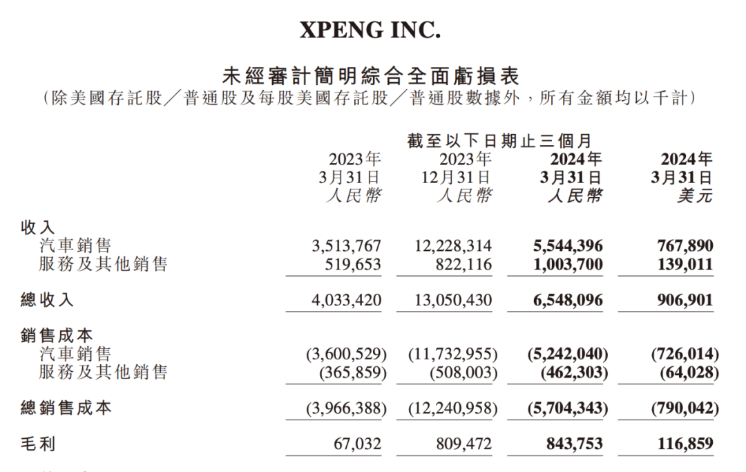 小鵬的壓力，還得靠AI來(lái)解？