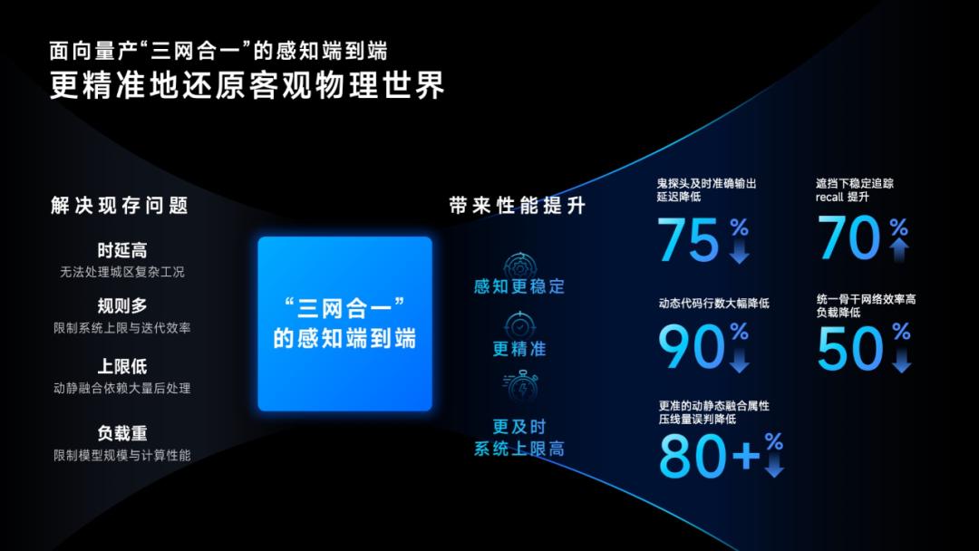 話題火熱卻帶不動消費(fèi)意愿？高階智駕如何讓用戶真正愛用？