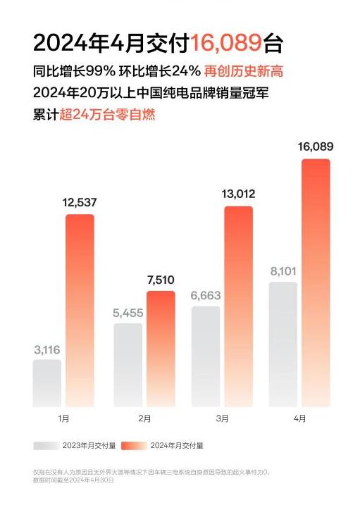 復盤極氪上市路：權(quán)衡、疾行和突圍