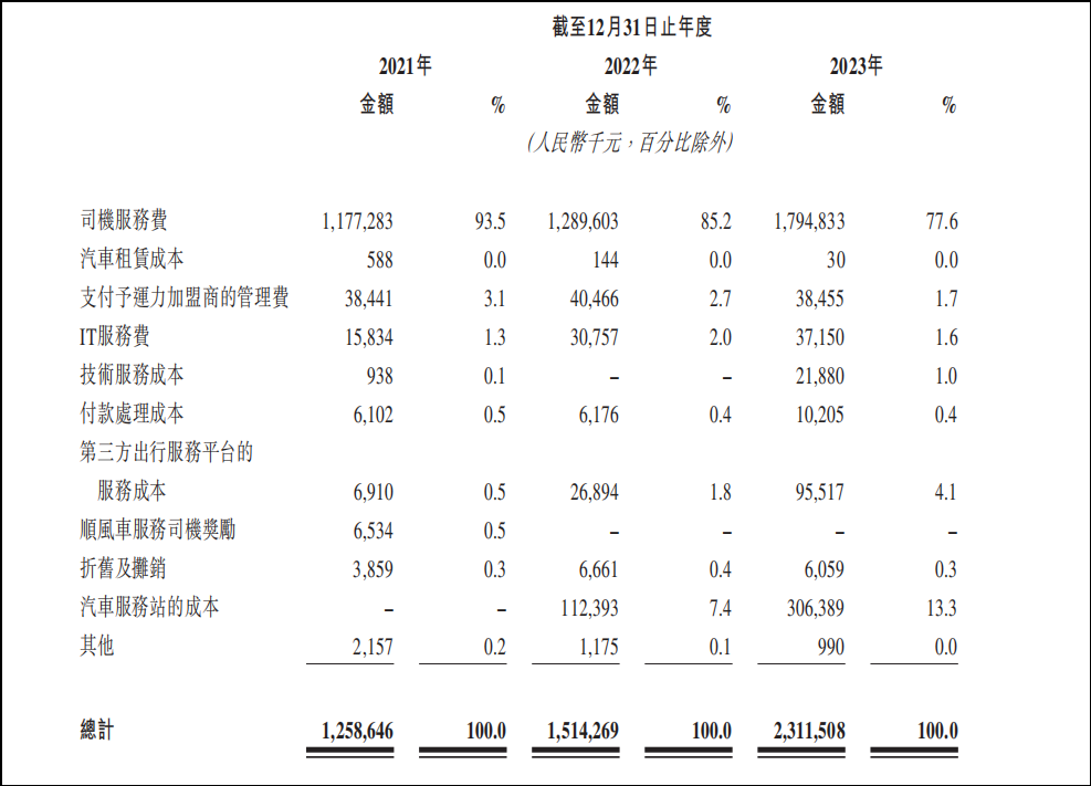 背靠廣汽、小馬智行，如祺出行打得過(guò)滴滴和百度嗎？