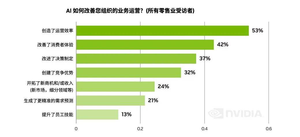 天潤融通：大模型與生成式AI的融合，開辟零售增長新路徑