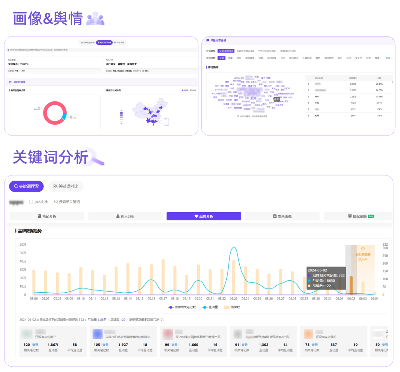 一文講透 | 品牌上新的種草說明書