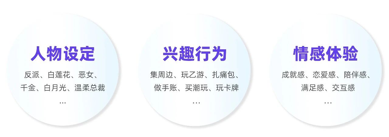 小紅書新興洞察，“新世代”圈層突圍解法