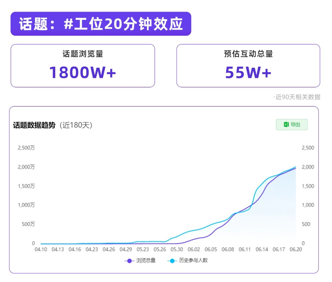 偷感、貓meme…捕捉小紅書流量風口（第2季度）