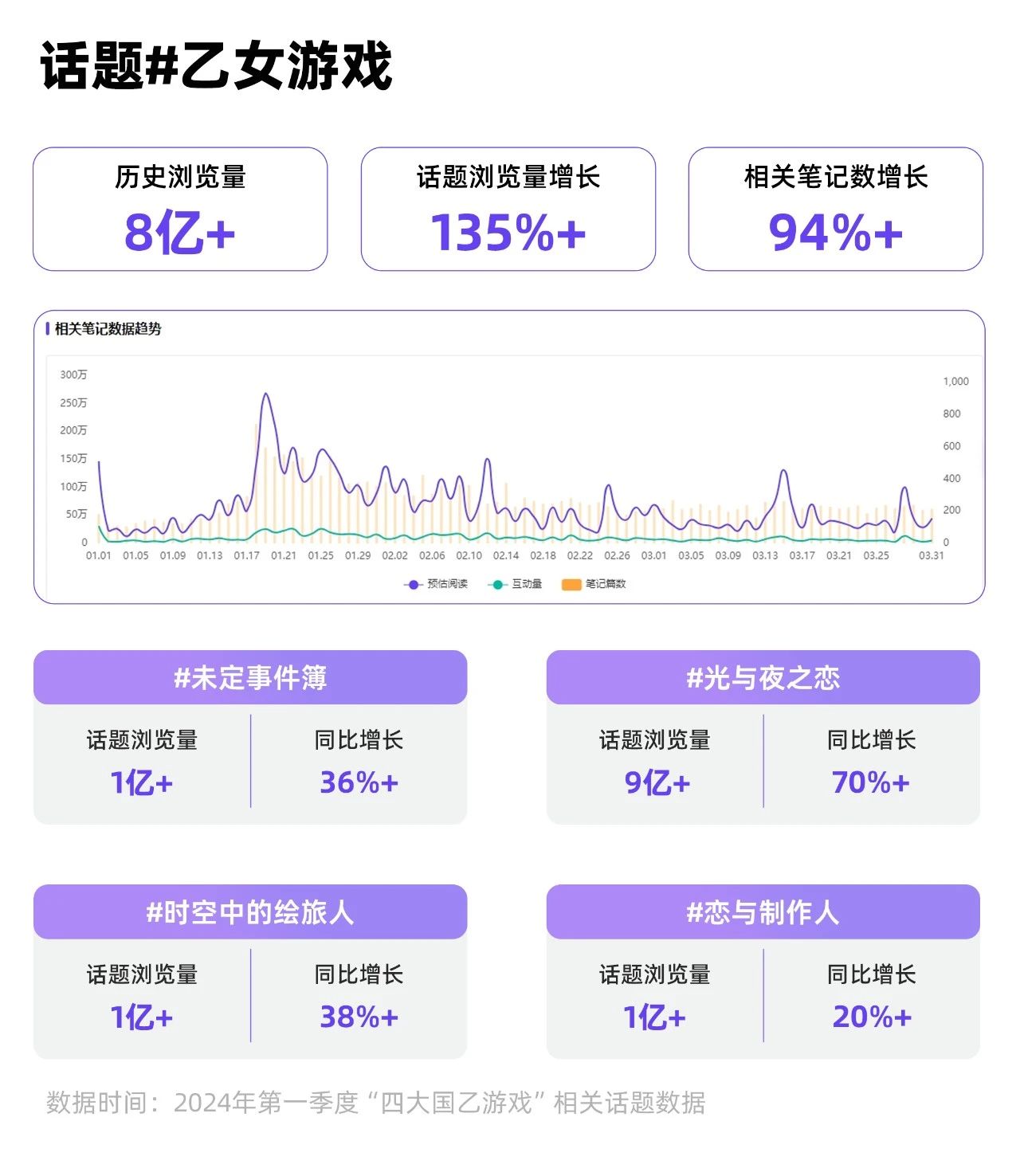 小紅書新興洞察，“新世代”圈層突圍解法