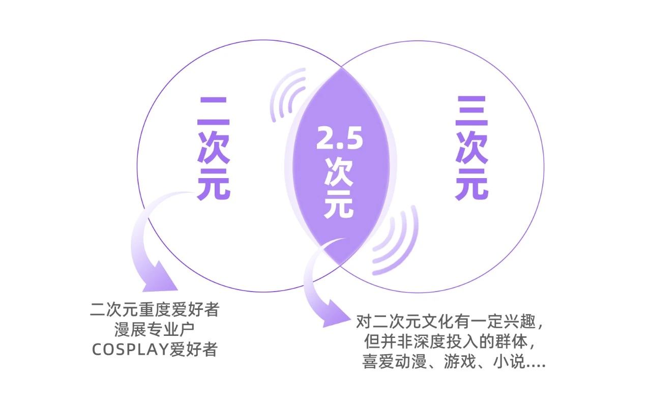 小紅書新興洞察，“新世代”圈層突圍解法