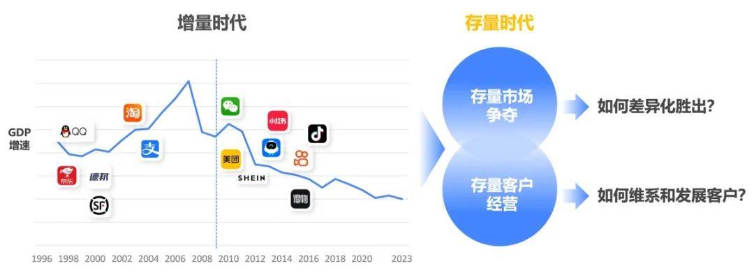 天潤融通：大模型與生成式AI的融合，開辟零售增長新路徑