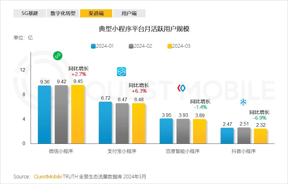 做內(nèi)容，支付寶心比天高，命比紙薄