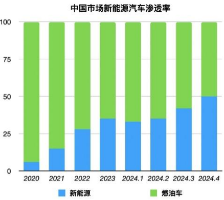 被“小米們”反殺，保時(shí)捷也卷不動(dòng)了？