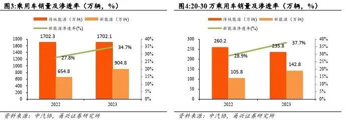 蔚來生病，李斌求藥短視頻