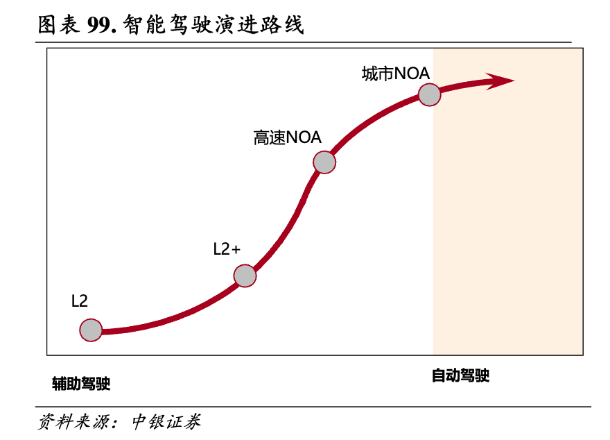 理想、蔚來、小鵬：業(yè)績分化，各尋出路